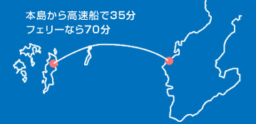 本島から渡嘉敷島まで高速船で35分　フェリーなら70分